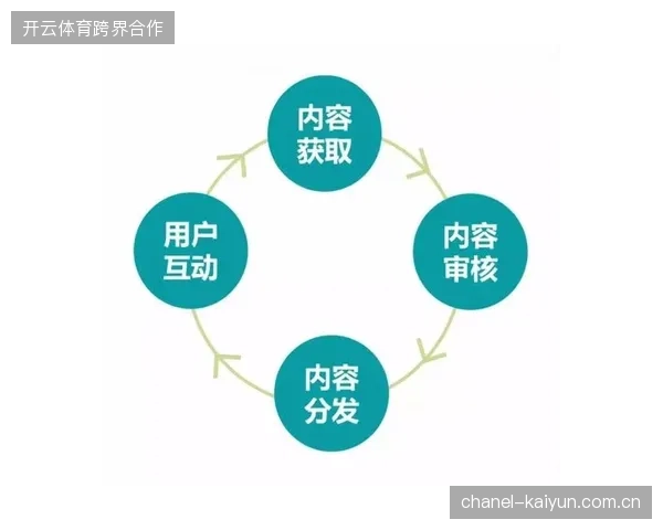 2026年6月以后，实时互动技术将清退传统单向赛事内容分发模式